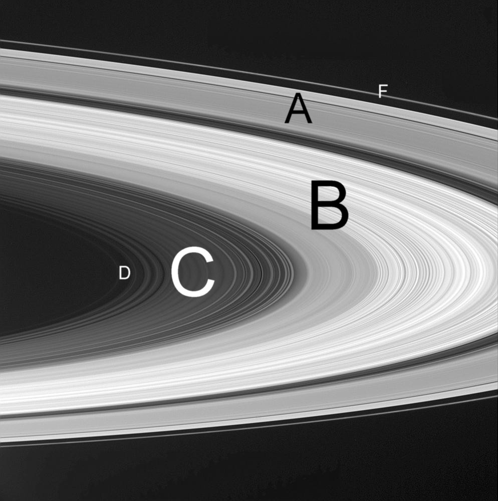 anillos de saturno