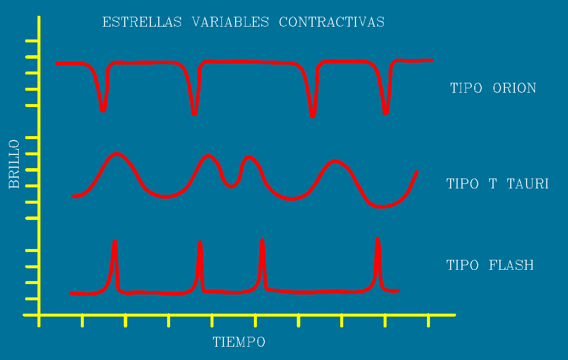 Curva de luz de las variables contractivas.
